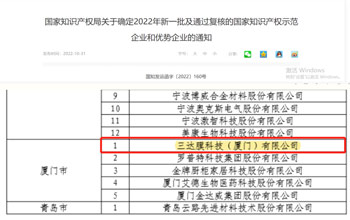 喜报 | pg国际获评2022年国家知识产权示范企业