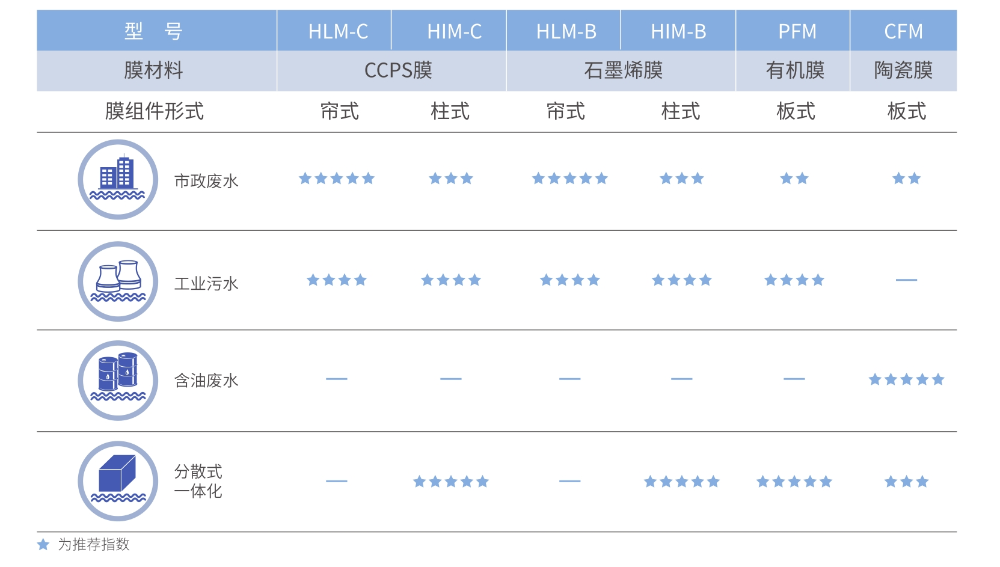 MBR应用领域 MBR产品图