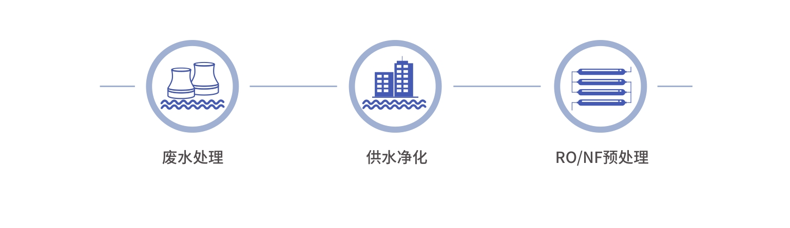 中空纤维膜应用领域 中空纤维膜