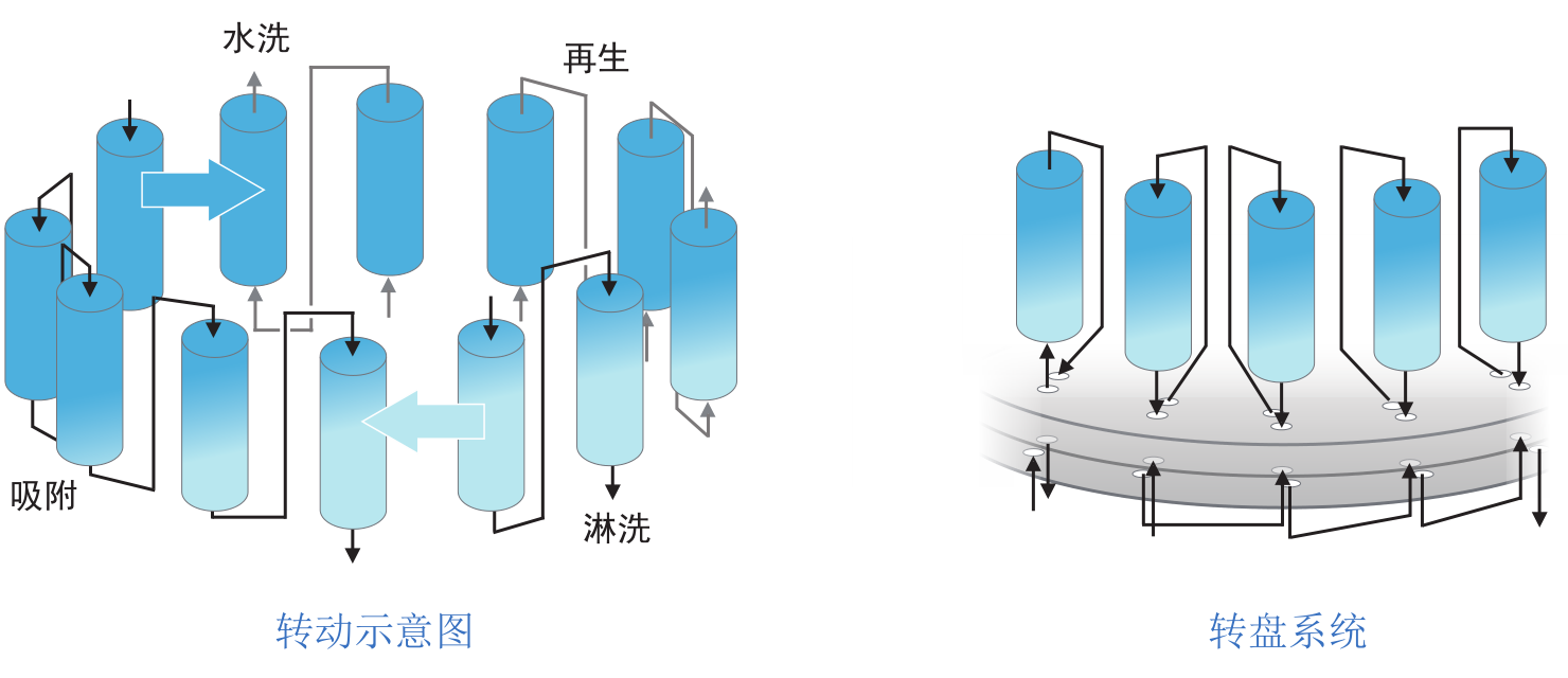 连续移动床实验设备-实验设备-膜系统应用-pg国际